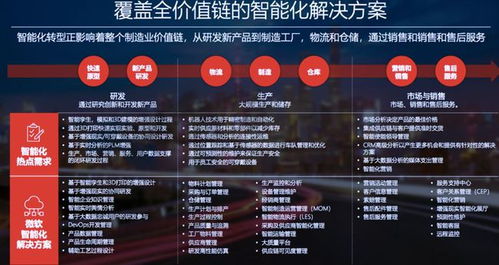 智能制造 是機遇還是挑戰？——多方專家共話產業前景