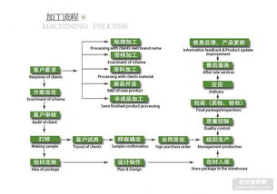 采購指南 價格、廠家、圖片與技術服務全解析